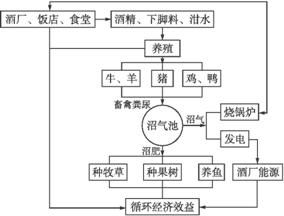 珠江流域紅水河段優勢自然條件及農業可持續發展模式探析